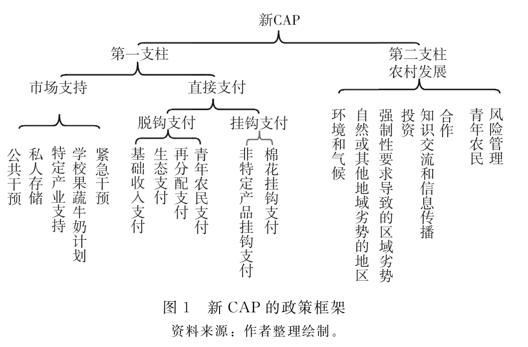 劉武兵：歐盟共同農(nóng)業(yè)政策2023—2027：改革與啟示