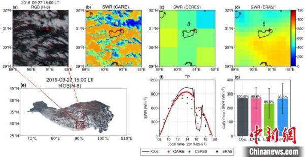 中國建成國際最高精度地表太陽輻射監測系統 面向全球發布產品 中國建成國際最高精度地表太陽輻射監測系統 面向全球發布產品